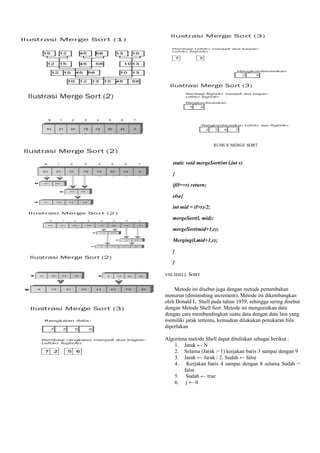 RUMUS MERGE SORT
static void mergeSort(int l,int r)
{
if(l==r) return;
else{
int mid = (l+r)/2;
mergeSort(l, mid);
mergeSort(mid+1,r);
Merging(l,mid+1,r);
}
}
VIII.SHELL SORT
Metode ini disebut juga dengan metode pertambahan
menurun (diminishing increment). Metode ini dikembangkan
oleh Donald L. Shell pada tahun 1959, sehingga sering disebut
dengan Metode Shell Sort. Metode ini mengurutkan data
dengan cara membandingkan suatu data dengan data lain yang
memiliki jarak tertentu, kemudian dilakukan penukaran bila
diperlukan
Algoritma metode Shell dapat dituliskan sebagai berikut :
1. Jarak ← N
2. Selama (Jarak > 1) kerjakan baris 3 sampai dengan 9
3. Jarak ← Jarak / 2. Sudah ← false
4. Kerjakan baris 4 sampai dengan 8 selama Sudah =
false
5. Sudah ← true
6. j ← 0
 