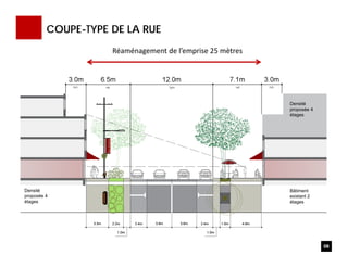 Bâtiment
existant 2
étages
Densité
proposée 4
étages
Densité
proposée 4
étages
COUPE-TYPE DE LA RUE
08
Réaménagement de l’emprise 25 mètres
 