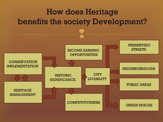 Revitalizing the built heritage for urban development | PPT
