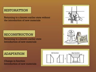 Revitalizing the built heritage for urban development | PPT