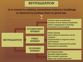 Revitalizing the built heritage for urban development | PPT