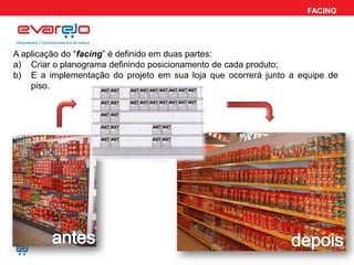 FACING
A aplicação do “facing” é definido em duas partes:
a) Criar o planograma definindo posicionamento de cada produto;
b) E a implementação do projeto em sua loja que ocorrerá junto a equipe de
piso.
 