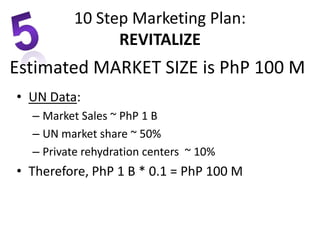 • UN Data:
– Market Sales ~ PhP 1 B
– UN market share ~ 50%
– Private rehydration centers ~ 10%
• Therefore, PhP 1 B * 0.1 = PhP 100 M
Estimated MARKET SIZE is PhP 100 M
10 Step Marketing Plan:
REVITALIZE
 