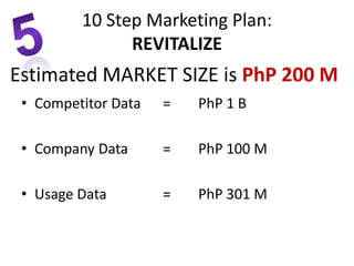 • Competitor Data = PhP 1 B
• Company Data = PhP 100 M
• Usage Data = PhP 301 M
Estimated MARKET SIZE is PhP 200 M
10 Step Marketing Plan:
REVITALIZE
 