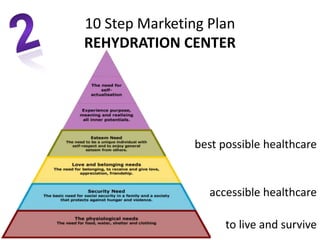 10 Step Marketing Plan
REHYDRATION CENTER
to live and survive
accessible healthcare
best possible healthcare
 