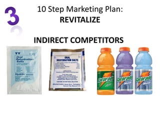 INDIRECT COMPETITORS
10 Step Marketing Plan:
REVITALIZE
 
