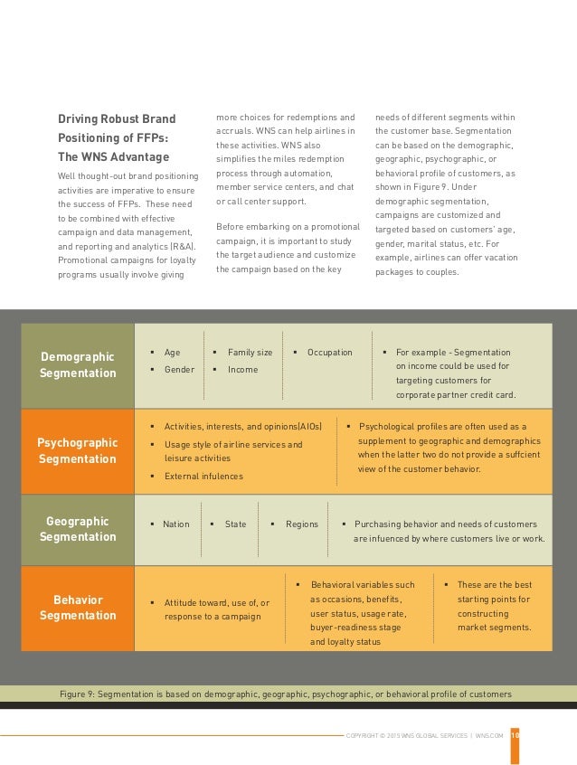 revitalizing airline loyalty frequent flyer programs corporate frequent flyer programs
