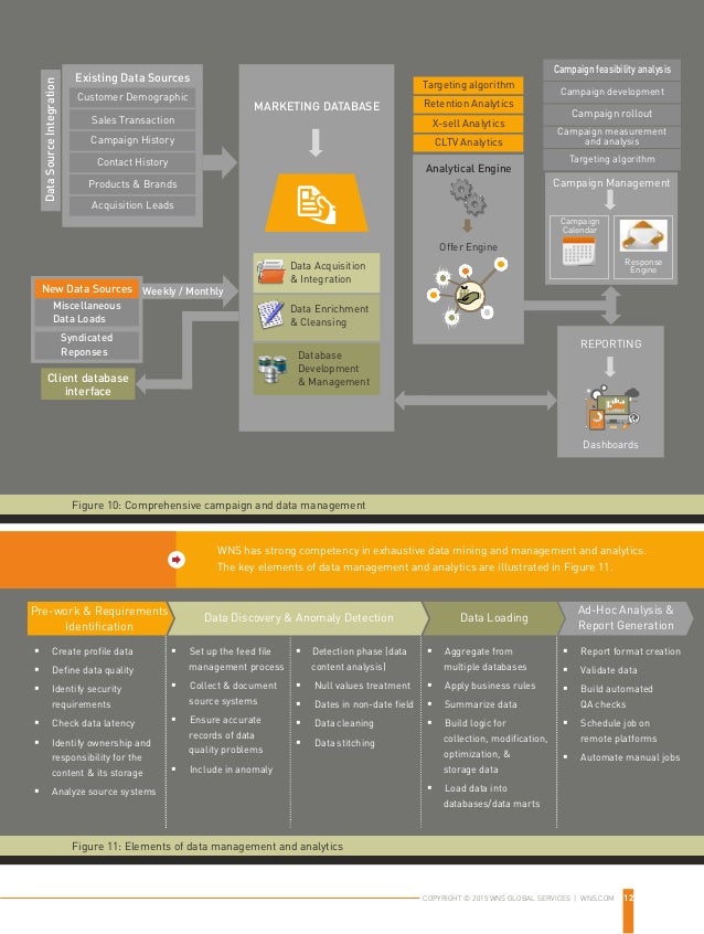 revitalizing airline loyalty frequent flyer programs managing frequent flyer miles