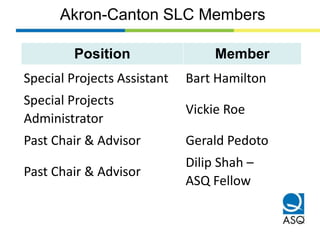 Revitalizing our ASQ Section from Near Collapse | PPTX