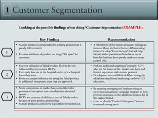 Customer Segmentation
1
Looking at the possible findings when doing“Customer Segmentation (EXAMPLE):
Key Finding Recommendation
§ Mature product is perceived to be a strong product but is
poorly differentiated.
§ Previous attributes of product no longer“hit spots”for
customer.
§ A refinement of the mature product’s message to
translate those attributes that are differentiating
factors.Develop “Focus Groups” that willhelp
identify either past feature/benefits or latent
benefits that have been poorly marketed/never
tapped into.
§ Current utilization of failed product likely to be very
influenced by very mature HCP’s.
§ Extremely low use in the hospital and very few hospital
formulary wins.
§ Peers are a major influence on trying the failed product
in additional therapeutic areas that are approved.
§ Perhaps additional targeting of younger HCP’s
who are the future of the market and have had
limited experience with mature product.
§ Develop our internal Medical Affairs strategy (in
addition to traditional marketing) to drive HCP
education.
§ More competition in market has pushed the failed
product to last option, not considered an advanced
option….
§ HCP’s are unaware of additional uses of failed product
because of poor product positioning.
§ Mature product is considered top option for niched use.
§ Re-vamping messaging and implementing an
awareness/educational campaign program to help
provide awareness on the additional options for of
the mature brand.
§ Have to identify“Product Champions”who are
respected among peers.
1
2
3
 