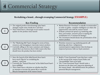 Commercial Strategy
4
Revitalizing a brand…through revamping Commercial Strategy (EXAMPLE):
Key Finding Recommendation
§ The original product launch/strategy plan hasn’t
changed, maybe some tweaks here and there
§ There hasn’t been a thorough recent market research
update on the product since launch
§ Market Research “Overhaul”is critically recommended
in order to gather complete intelligence on where the
opportunities exist with the mature brand
§ Evaluate commercial spend (e.g.marketing, sales
force, and market research) prior to starting the
revitalization of a “Commercial Strategy”
.
§ The investment should dictate the prioritization of the
mature product.
§ The “Marketing Mix”hasn’t changed in terms of time,
resources, and messaging to rejuvenate mature product.
§ Currently calling on the same customers and trying to
extend their use, however, there’s little reason why they
should since the product has been niched
§ Prioritize resources (e.g.marketing spend, call
planning, sales force realignment,
customer/patient segmentation) that develops an
improved presence with our loyal customers
§ Since the launch of the failed brand there hasn’t
been much “Buy-In”on revitalizing the
product…until now.
§ Currently, the “Tactical Direction”of the failed brand hasn’t
been solidified
§ There hasn’t been a decision on whether they’ll be
an attempt to increase the patent life or revisit the
lifecycle management of the mature brand.
§ Build a “Cross Functional”team that have a stake
in the success of the mature brand. Roles and
“Accountability”have to be built.
§ The “Cross Functional Team” should make a
decision on the short and long term planning of
the mature brand…this will determine the product’s
potential lifecycle management.
1
2
3
 
