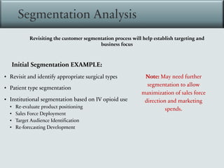 Segmentation Analysis
Revisiting the customer segmentation process will help establish targeting and
business focus
Initial Segmentation EXAMPLE:
▪ Revisit and identify appropriate surgical types
▪ Patient type segmentation
▪ Institutional segmentation based on IV opioid use
▪ Re-evaluate product positioning
▪ Sales Force Deployment
▪ Target Audience Identification
▪ Re-forecasting Development
Note: May need further
segmentation to allow
maximization of sales force
direction and marketing
spends.
 