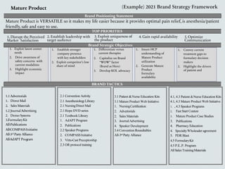 (Example) 2021 Brand Strategy Framework
1. Disrupt the Perceived
Market Satisfaction
3. Exploit uniqueness of
the product
2. Establish leadership with
target audience
1. Differentiate versus
current therapies
2. Capitalize on Brand
“WOW” factor
(Brand as Hero)
3. Develop KOL advocacy
1. Exploit latent unmet
needs
2. Drive awareness of
safety concerns with
current modalities
3. Highlight economic
impact
1. Establish stronger
company presence
with key stakeholders
2. Exploit competitor’s low
share of mind
1. Insure HCP
understanding of
Mature Product
utilization
2. Generate Mature
Product
formulary
availability
Mature Product
Mature Product is VERSATILE so it makes my life easier because it provides optimal pain relief, is anesthesia/patient
friendly, safe and easy to use.
Brand Positioning Statement
TOP PRIORITIES
4. Gain rapid availability 5. Optimize
Communication
Brand Strategic Objectives
1. Convey current
treatment gaps to
formulary decision
makers
2. Highlight the drivers
of patient and
BRAND TACTICS
1.1 Advertorials
1. Direct Mail
2. Sales Materials
1.2 JournalAdvertising
2. Demo Systems
3.FormularyKit
All-Publications
All-COMPASSInitiative
All-3rd Party Alliance
All-AdAPT Program
2.1 Convention Activity
2.1 AnesthesiologyLibrary
2.1 NursingDirect Mail
2.1 Hope DVD series
2.1 Textbook Library
1. AdAPT Program
2. Publications
2.2 Speaker Programs
2. COMPASSInitiative
3. Virtu-Cast Preceptorship
2.3 OR protocol training
3.1 Patient &Nurse Education Kits
3.1 Mature Product Web Initiative
1. NursingCertification
2. Advertorials
2. Sales Materials
3. JournalAdvertising
4. Speaker Development
3.4 Convention Roundtables
All-3rd Party Alliance
4.1, 4.3 Patient &Nurse Education Kits
4.1, 4.3 Mature Product Web Initiative
1. , 4.3 Speaker Programs
2. Fast Start Contest
3. Mature Product Case Studies
3. Publications
4. Pharmacy Education
4. SpecialtyWholesaler agreement
5. PDR Blast
4.5 FormularyKit
4.5 P.E..P. Program
AllSales TrainingMaterials
 