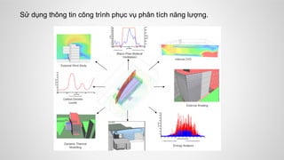Sử dụng thông tin công trình phục vụ phân tích năng lượng.
 