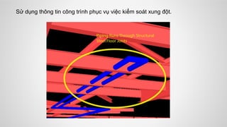 Sử dụng thông tin công trình phục vụ việc kiểm soát xung đột.
 