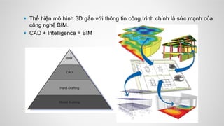  Thể hiện mô hình 3D gắn với thông tin công trình chính là sức mạnh của
công nghệ BIM.
 CAD + Intelligence = BIM
 