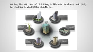 Kết hợp làm việc trên mô hình thông tin BIM của các đơn vị quản lý dự
án, nhà thầu, tư vấn thiết kế, chủ đầu tư…
 