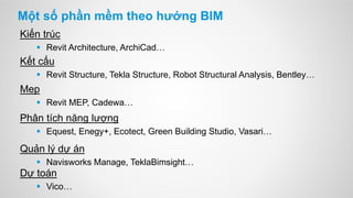 Một số phần mềm theo hướng BIM
Kiến trúc
 Revit Architecture, ArchiCad…
Kết cấu
 Revit Structure, Tekla Structure, Robot Structural Analysis, Bentley…
Phân tích năng lượng
 Equest, Enegy+, Ecotect, Green Building Studio, Vasari…
Mep
 Revit MEP, Cadewa…
Quản lý dự án
 Navisworks Manage, TeklaBimsight…
Dự toán
 Vico…
 