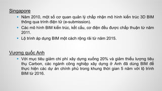 Singapore
 Năm 2010, một số cơ quan quản lý chấp nhận mô hình kiến trúc 3D BIM
thông qua trình điện tử (e-submission).
 Các mô hình BIM kiến trúc, kết cấu, cơ điện đều được chấp thuận từ năm
2011.
 Lộ trình áp dụng BIM một cách rộng rãi từ năm 2015.
Vương quốc Anh
 Với mục tiêu giảm chi phí xây dựng xuống 20% và giảm thiểu lượng tiêu
thụ Carbon, các ngành công nghiệp xây dựng ở Anh đã dùng BIM để
thực hiện các dự án chính phủ trong khung thời gian 5 năm với lộ trình
BIM từ 2016.
 