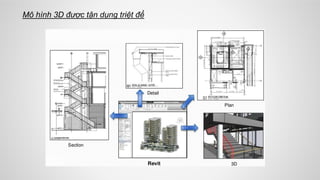 Mô hình 3D được tận dụng triệt để
 