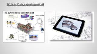 Mô hình 3D được tận dụng triệt để
 