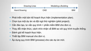  Phát triển một bản kế hoạch thực hiện (implementation plan).
 Chọn lựa một dự án và đội ngũ thử nghiệm (pilot project).
 Cần đào tạo, tư vấn quy trình + phần mềm BIM cho đơn vị.
 Thay đổi nhận thức, cách nhìn nhận về BIM so với quy trình truyền thống.
 Đánh giá kế hoạch thực hiện.
 Thiết lập BIM manual cho đơn vị.
 Áp dụng quy trình BIM (process) cho các dự án mới.
 