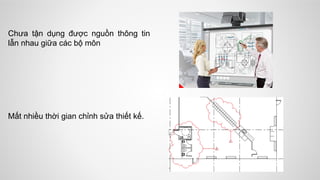 Chưa tận dụng được nguồn thông tin
lẫn nhau giữa các bộ môn
Mất nhiều thời gian chỉnh sửa thiết kế.
 