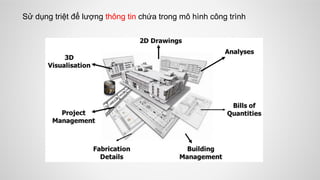 Sử dụng triệt để lượng thông tin chứa trong mô hình công trình
 