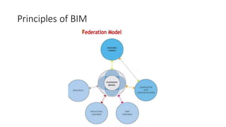 Bim course in coimbatore, bim training in coimbatore | PDF