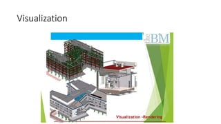 Bim course in coimbatore, bim training in coimbatore | PDF