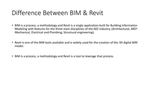 Bim course in coimbatore, bim training in coimbatore | PDF