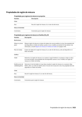 Revit architecture 2011_user_guide_esp