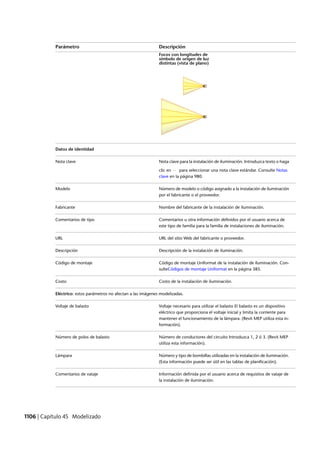 Revit architecture 2011_user_guide_esp