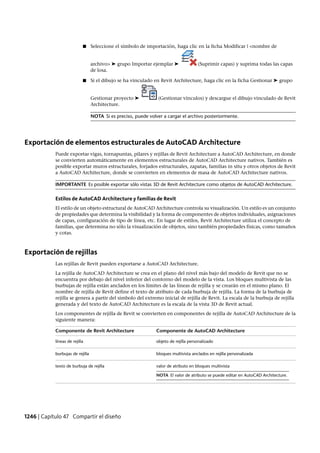 Revit architecture 2011_user_guide_esp