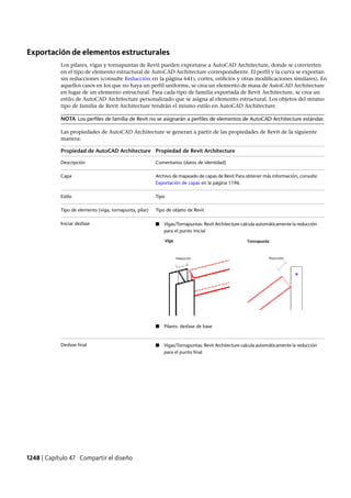 Revit architecture 2011_user_guide_esp