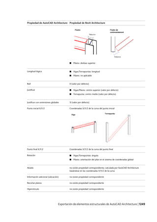 Revit architecture 2011_user_guide_esp