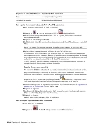 Revit architecture 2011_user_guide_esp