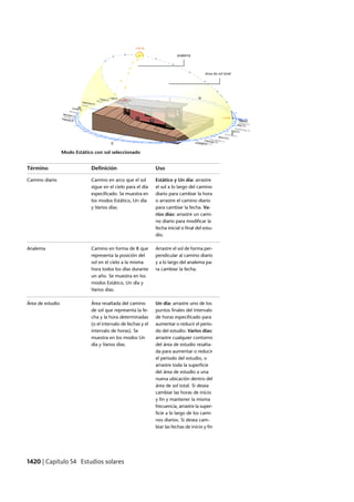 Revit architecture 2011_user_guide_esp
