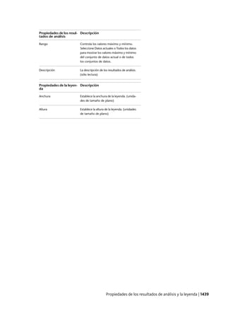 Revit architecture 2011_user_guide_esp