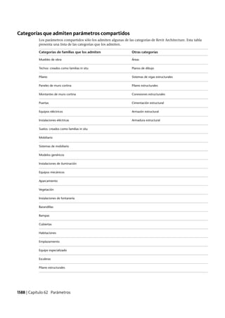 Revit architecture 2011_user_guide_esp