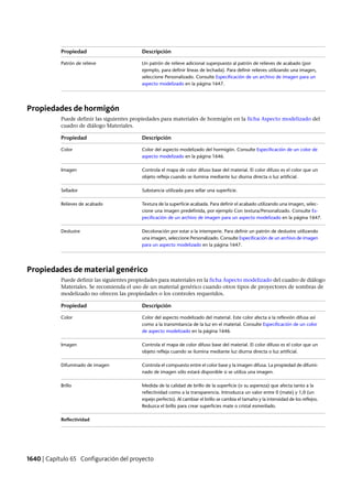 Revit architecture 2011_user_guide_esp