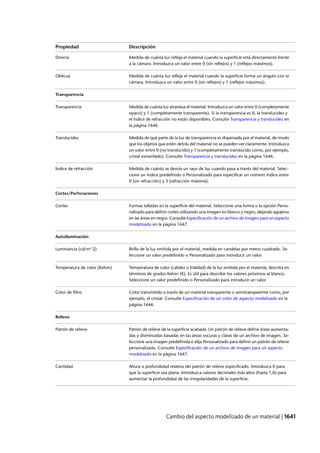 Revit architecture 2011_user_guide_esp