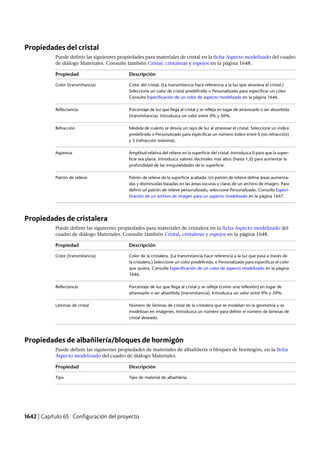 Revit architecture 2011_user_guide_esp