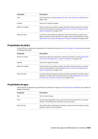 Revit architecture 2011_user_guide_esp