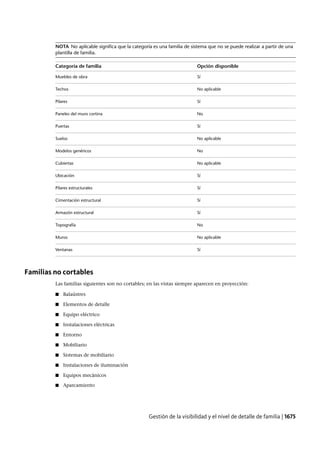Revit architecture 2011_user_guide_esp