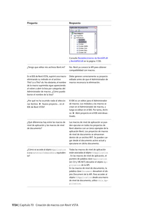 Revit architecture 2011_user_guide_esp