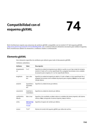 Revit architecture 2011_user_guide_esp