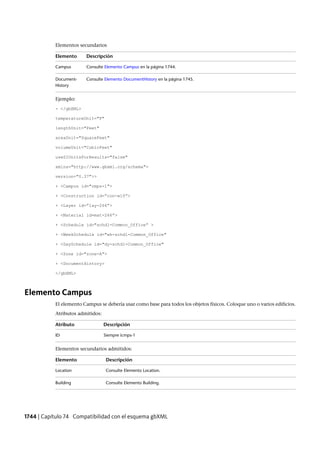 Revit architecture 2011_user_guide_esp
