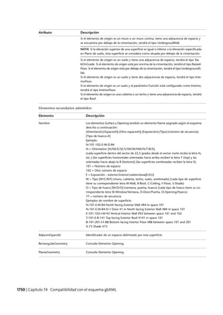 Revit architecture 2011_user_guide_esp