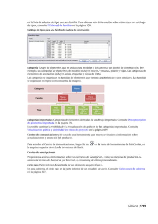 Revit architecture 2011_user_guide_esp